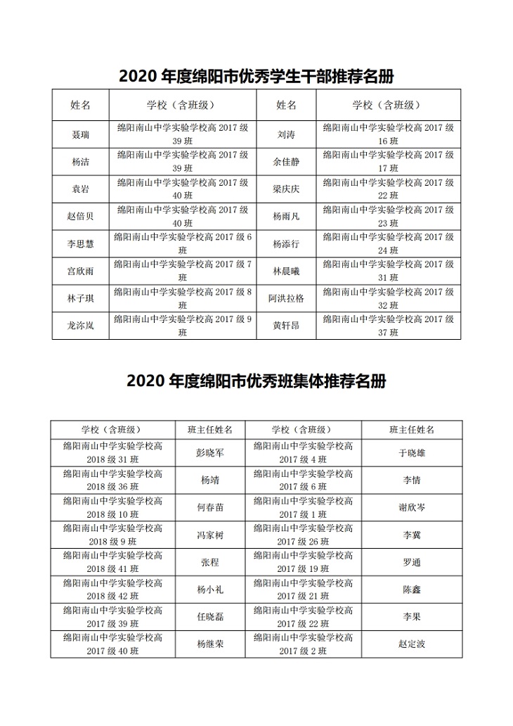 Microsoft Word - 附件2  推薦名冊2020.doc[2].jpg