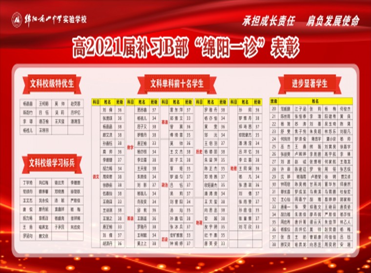 補(bǔ)習(xí)年級(jí)B部“綿陽一診”展板2_副本.jpg