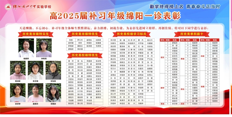 高2025屆補(bǔ)習(xí)年級(jí)綿陽(yáng)一診表彰_副本_副本.jpg