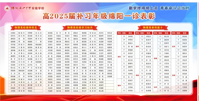 高2025屆補(bǔ)習(xí)年級(jí)綿陽(yáng)一診表彰_副本2_副本.jpg