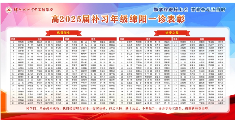 高2025屆補(bǔ)習(xí)年級(jí)綿陽(yáng)一診表彰_副本4_副本.jpg